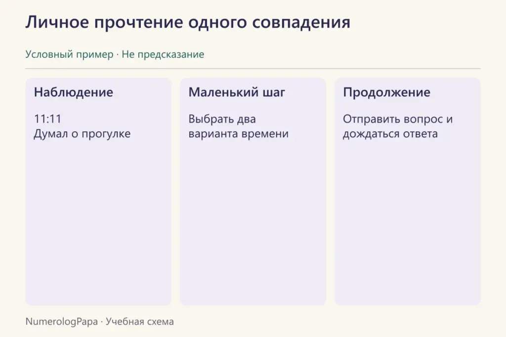 Пример записи 11:11 с мыслью о прогулке и конкретным следующим действием.